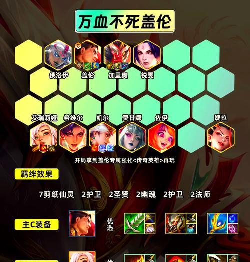 云顶之弈救赎露露阵容运营攻略（打造无敌露露，让你的阵容更上一层楼）(云顶s1救赎)