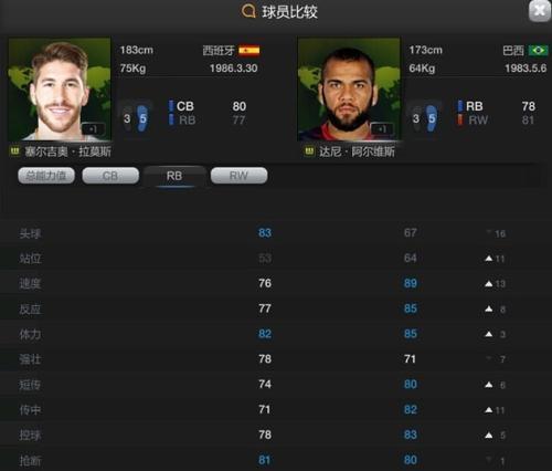 FIFA足球世界中最强中后卫实测（详解中后卫技能组合与战术应用）(fifa足球世界中秋节活动)