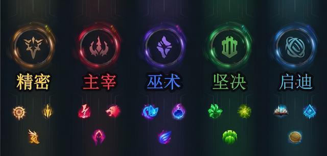 《LOL》S12天使出装顺序推荐——2023最新版本攻略（掌握天使的最佳装备选择，轻松制霸战场！）(lpl天使出装)